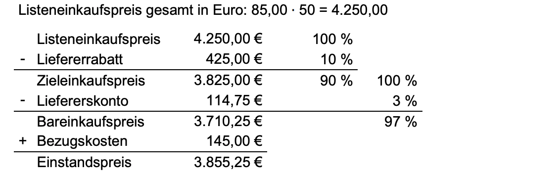 Tabelle zur Berechnung von Einkaufs- und Einstandspreis mit Prozentangaben.